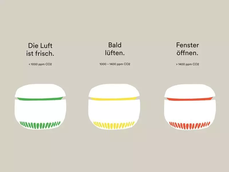 CO2 Messgerät CARU air 5 CO2 Messgerät CARU air – Bild 3
