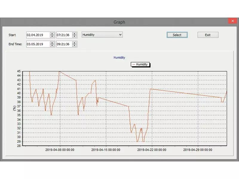 Dnt Funk-Thermometer Raumklimastation RoomLogg PRO 11 Dnt Funk-Thermometer Raumklimastation RoomLogg PRO – Bild 9