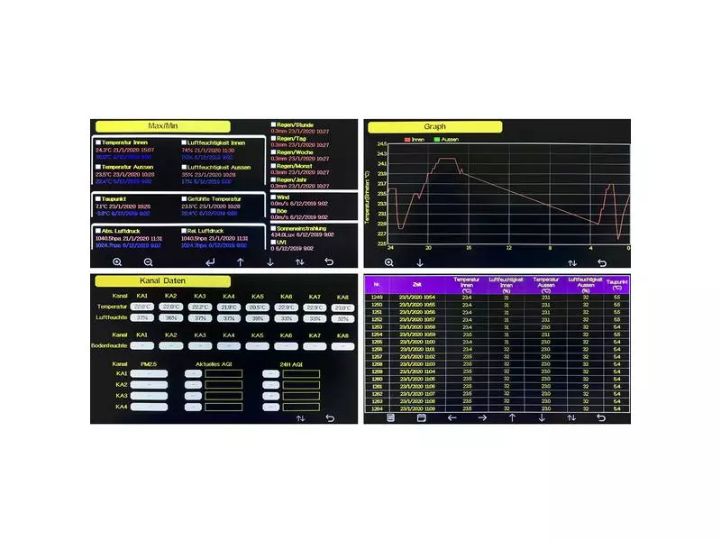 Dnt Wetterstation WeatherScreen PRO 7 Dnt Wetterstation WeatherScreen PRO – Bild 6