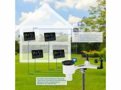 Dnt Zusatz Display für WeatherScreen PRO -Prüfwerkzeug Verkäufe 199976837 xxl