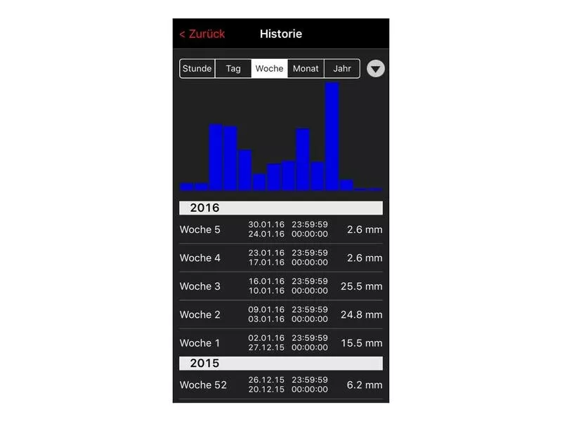 TFA Dostmann Wetterstation WeatherHub SET 3 6 TFA Dostmann Wetterstation WeatherHub SET 3 – Bild 4