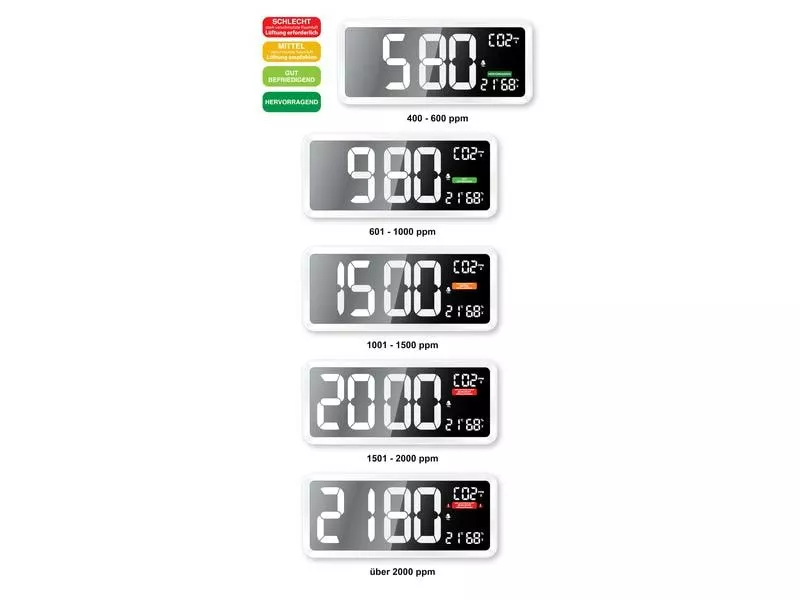 Technoline CO2 Luftgütemonitor WL 1040 8 Technoline CO2 Luftgütemonitor WL 1040 – Bild 6