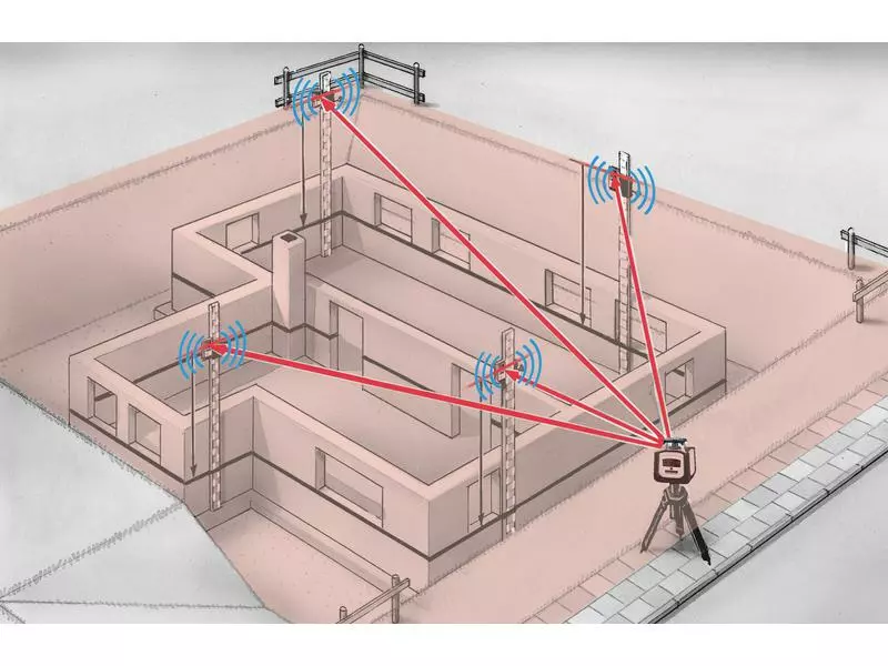 Laserliner Rotationslaser Cubus 210S Set 150 cm 200 m 21 Laserliner Rotationslaser Cubus 210S Set 150 cm 200 m – Bild 19