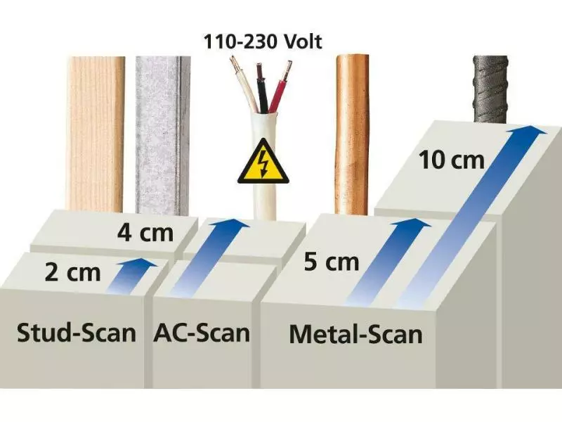 Laserliner Ortungsgerät MultiFinder Plus 9 Laserliner Ortungsgerät MultiFinder Plus – Bild 7